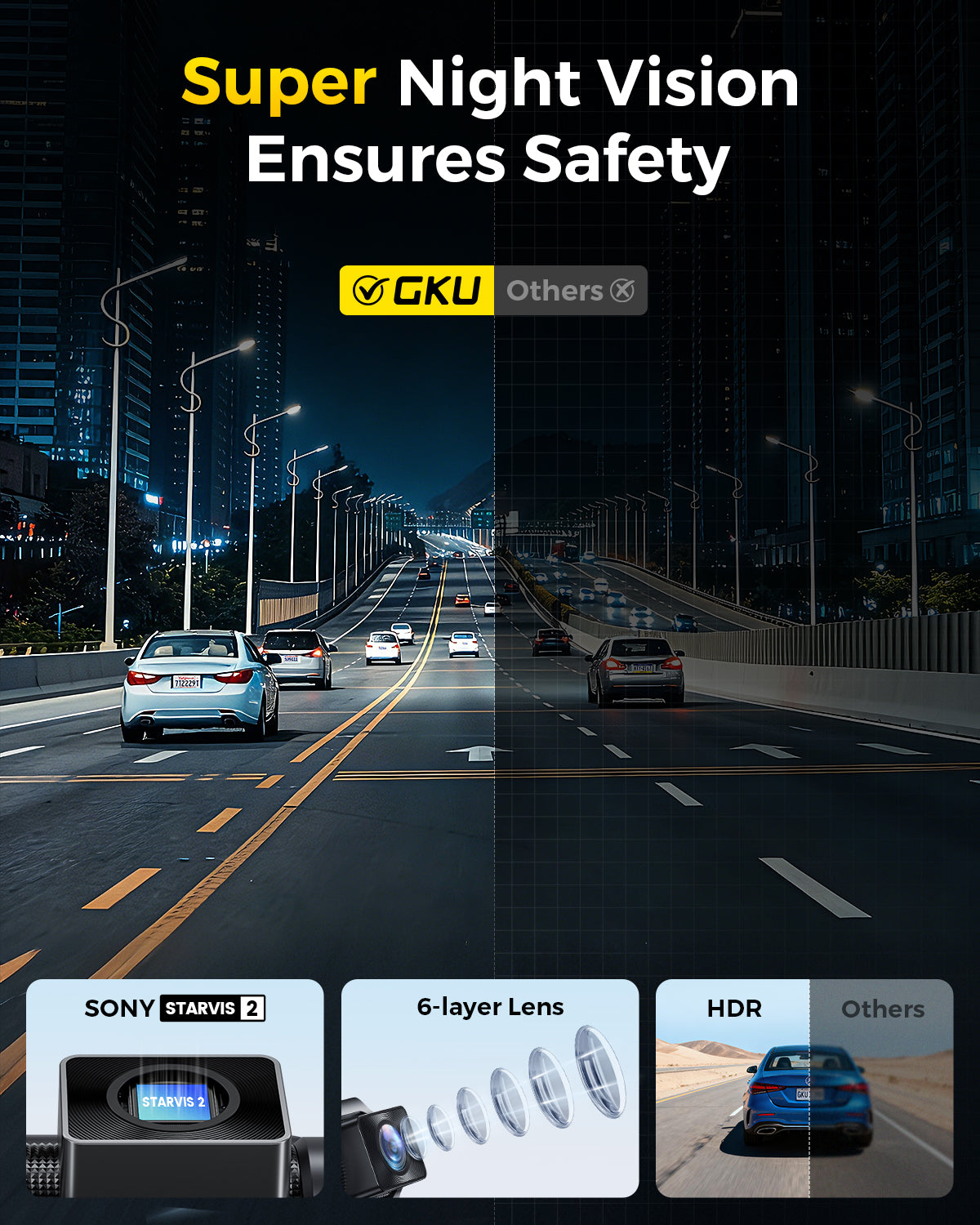 GKU E200 Dual 4K Dash Cam | Sony STARVIS 2 Plus HDR