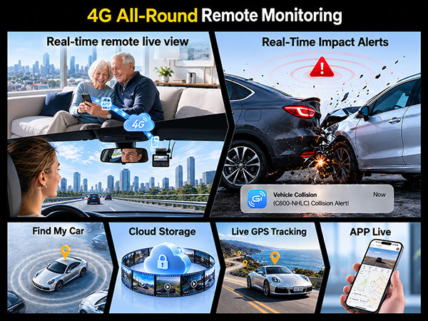 4G Remote Monitoring