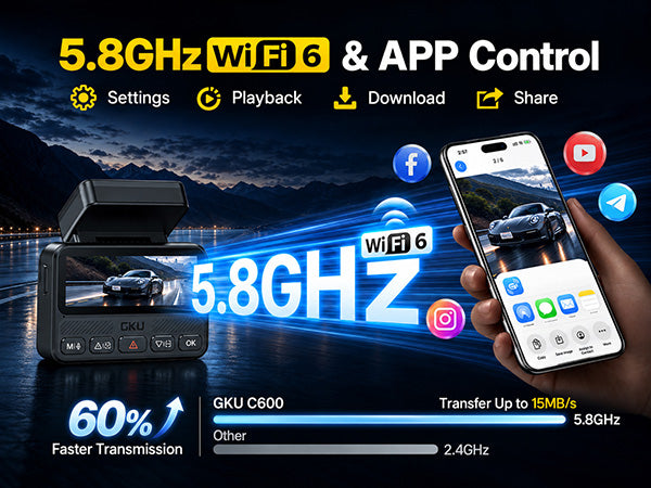 5.8GHz WiFi6&App Control