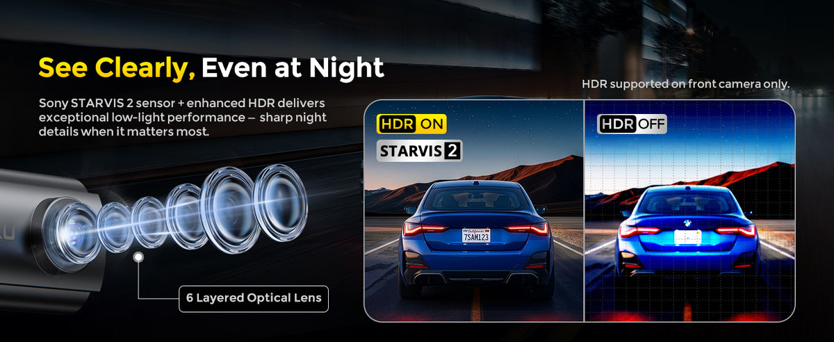 Sony STARVIS 2 Night Vison