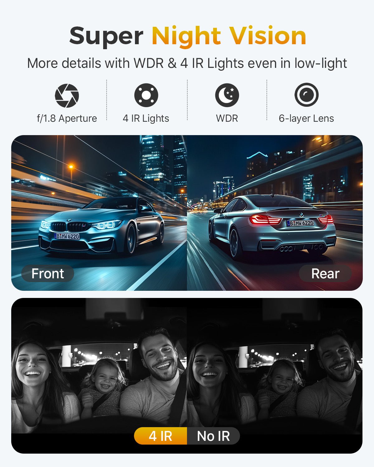 GKU D1000 3 Channel 5.8GHz WiFi Dash Cam - gkutech